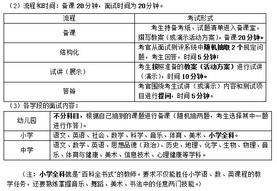 四川教師資格證面試最詳細(xì)報考指南