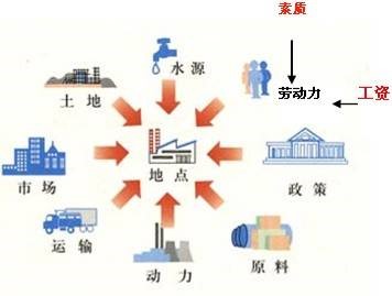 2019年四川教師資格證考試大綱：《地理學(xué)科知識(shí)與教學(xué)能力》（高級(jí)中學(xué)）