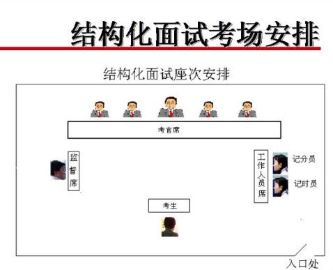 四川教師資格證結(jié)構(gòu)化