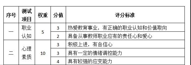 四川小學(xué)教師資格證