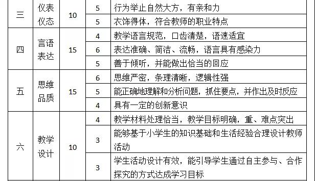 四川小學(xué)教師資格證