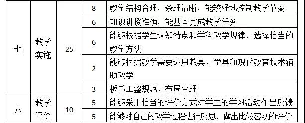 四川小學(xué)教師資格證