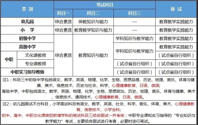 四川教師資格證報(bào)考條件