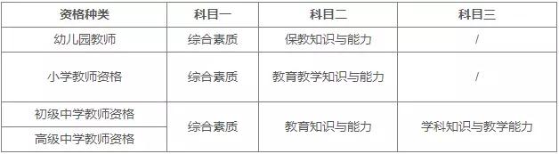四川中學(xué)教師資格