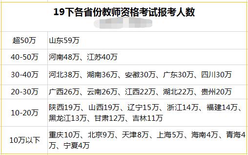 四川教師資格證報考，學(xué)科報考