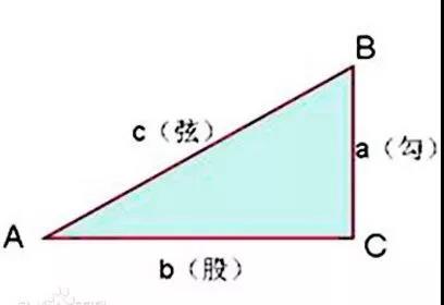 四川教師資格證考試,初中數學優秀教學設計