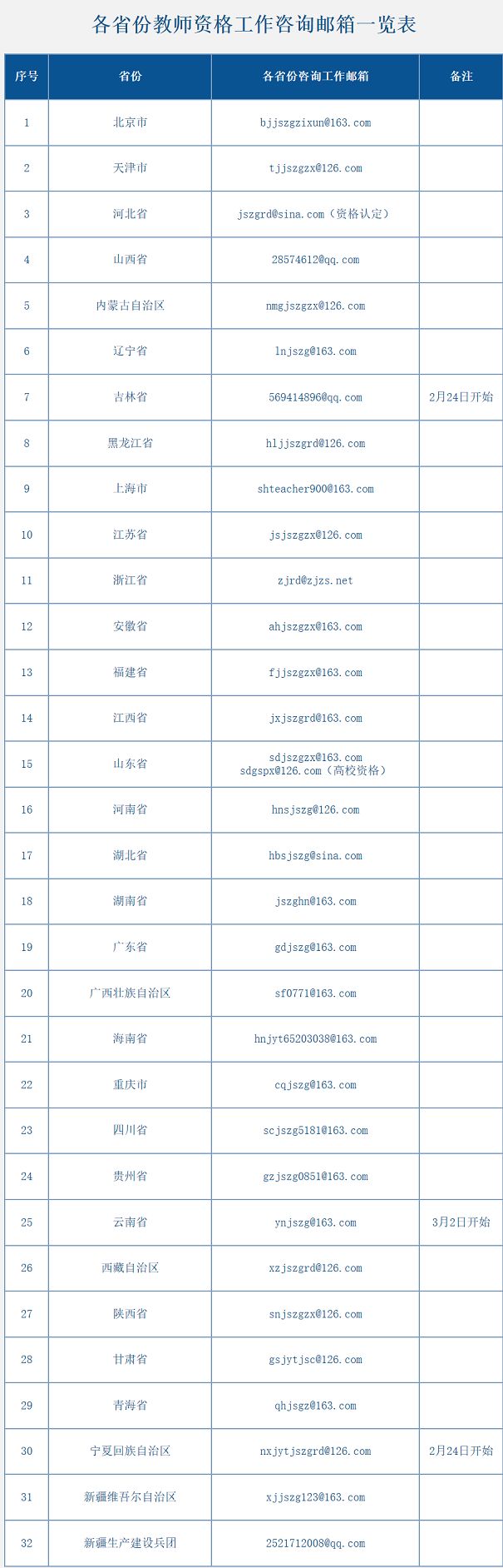 四川省教師資格證,教師資格認(rèn)定時(shí)間