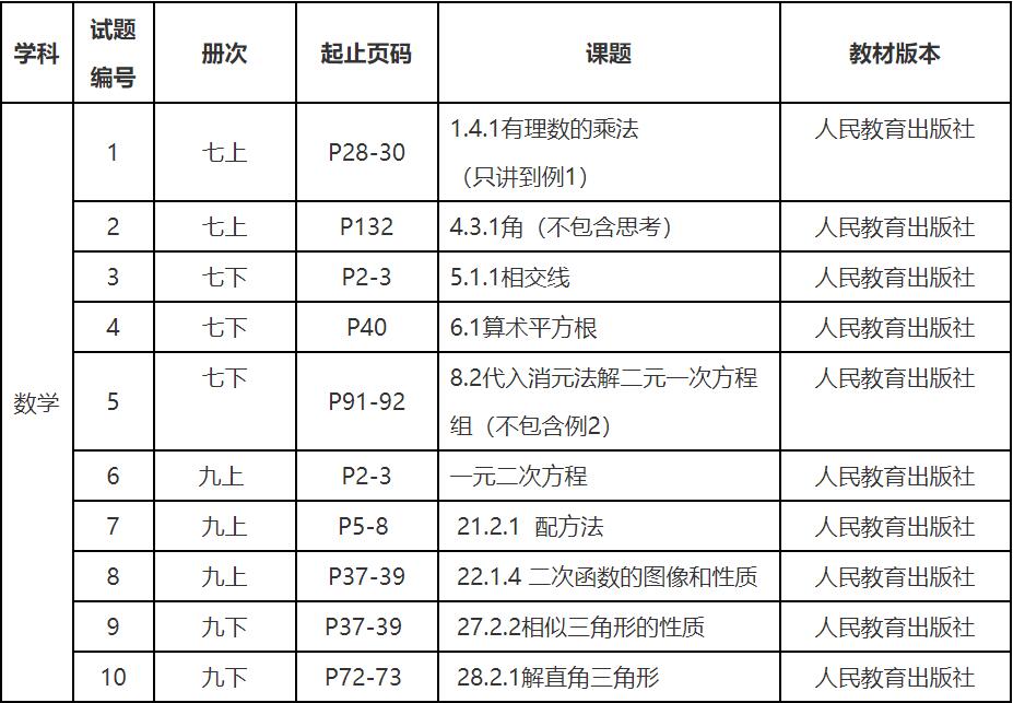 瀘州市教師資格認(rèn)定,中職教師,教育教學(xué)基本素質(zhì)和能力測試