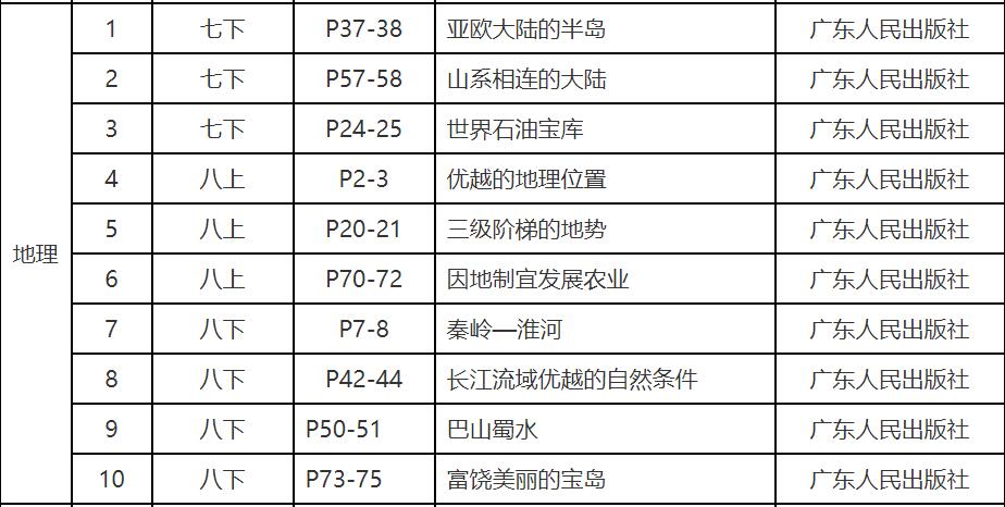 瀘州市教師資格認(rèn)定,中職教師,教育教學(xué)基本素質(zhì)和能力測試