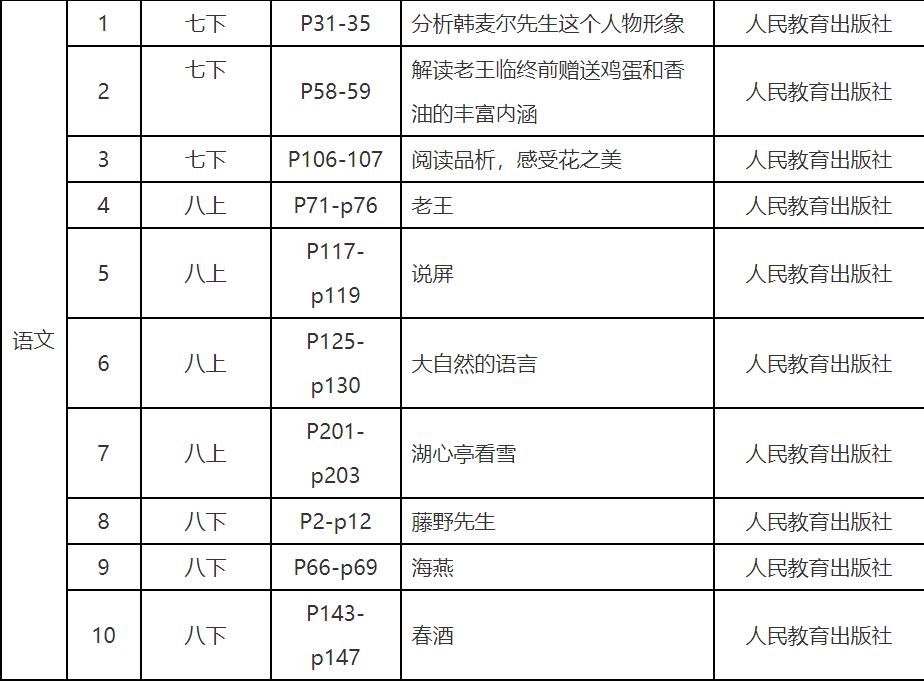 瀘州市教師資格認(rèn)定,中職教師,教育教學(xué)基本素質(zhì)和能力測試