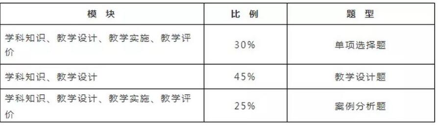 四川教師資格網(wǎng)整理備考：四川中學(xué)教師資格證學(xué)科知識(shí)考什么?