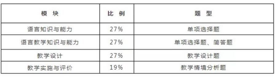 四川教師資格網(wǎng)整理備考：四川中學(xué)教師資格證學(xué)科知識(shí)考什么?