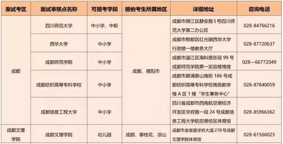 四川教師資格證網整理：成都市考生四川教師資格證報名入口與考區須知