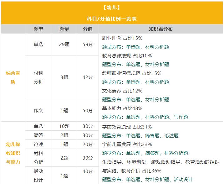 四川省各市州開學在即,四川教師資格證筆試時間確定了嗎?