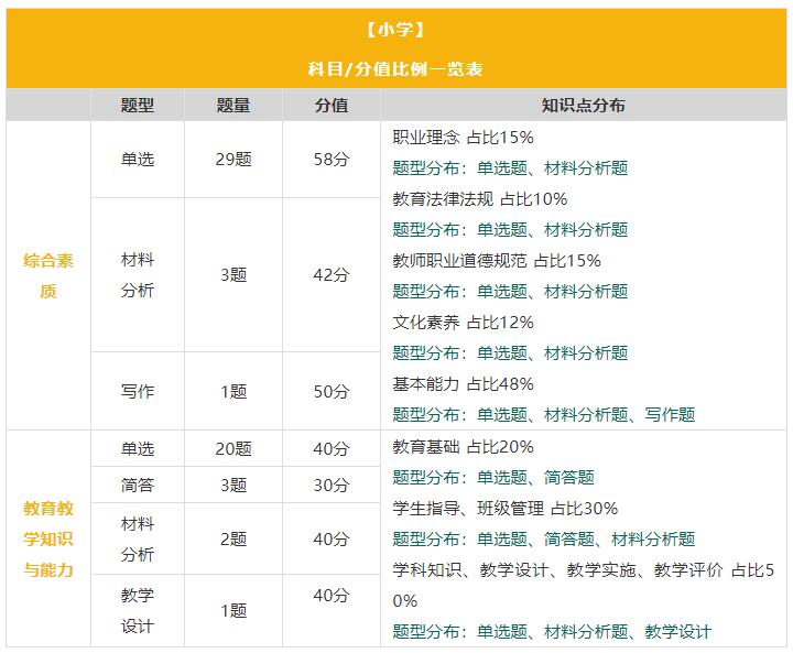 四川省各市州開學在即,四川教師資格證筆試時間確定了嗎?