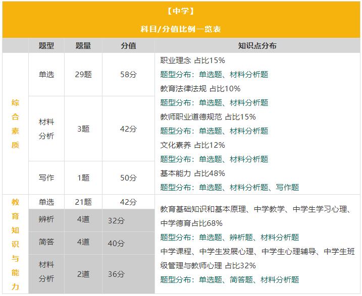 四川省各市州開學在即,四川教師資格證筆試時間確定了嗎?