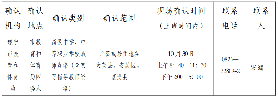 四川教師資格網答疑：2020年遂寧市小學教師證、幼兒教師資格認定在哪現場確認?