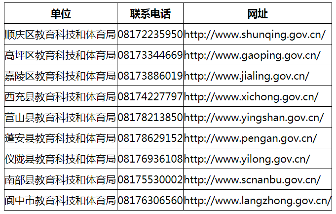 2020上半年南充市四川教師資格認(rèn)定報名時間與現(xiàn)場確認(rèn)地點已出