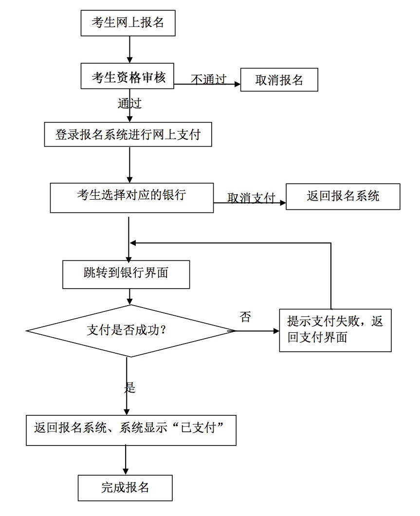 四川教師資格證網(wǎng)上報(bào)名流程