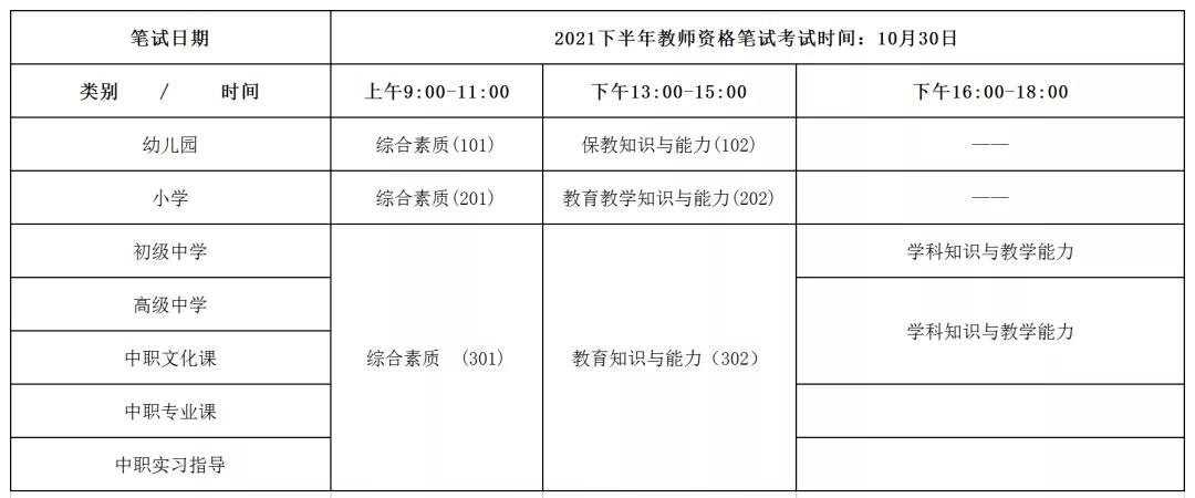 2021下半年四川巴中教師資格考試及報名時間！