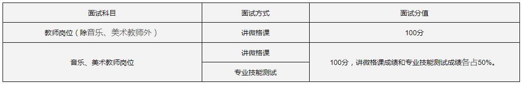 攀枝花市東區2021年下半年公開考試招聘中小學教師通知！
