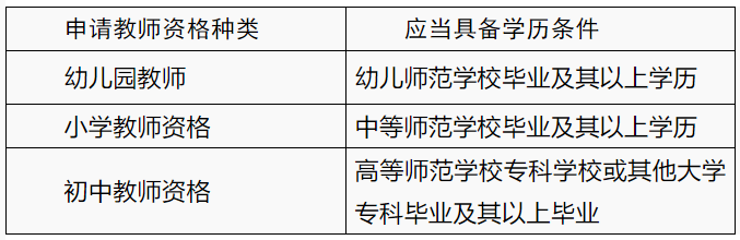 2022四川簡陽市中小學教師資格認定公告！