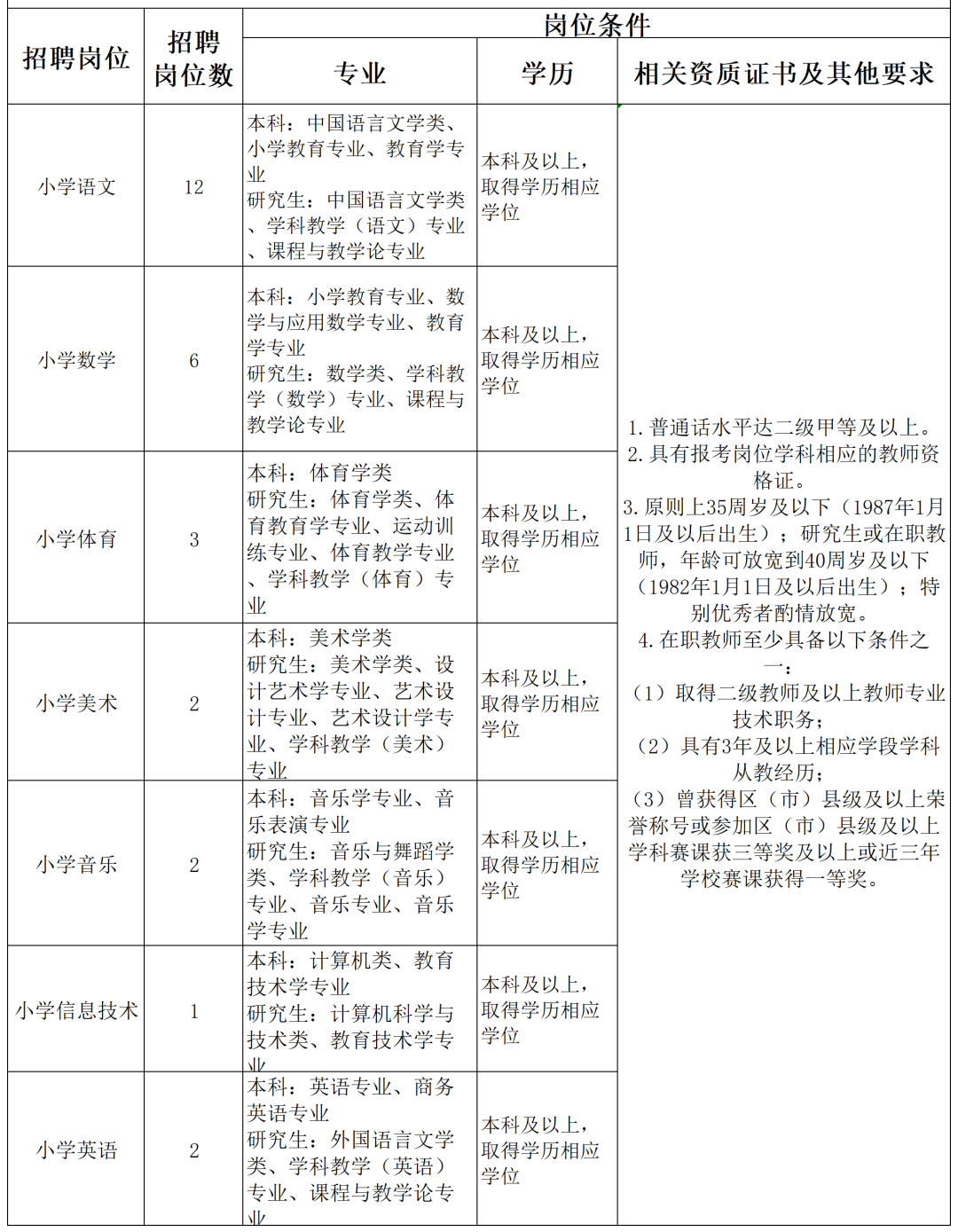 成都市龍江路小學(xué)新津分校招聘學(xué)科教師28名！