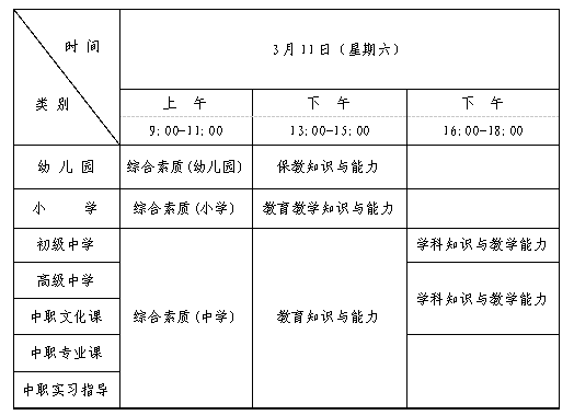 小學(xué)教師資格證考試時(shí)間